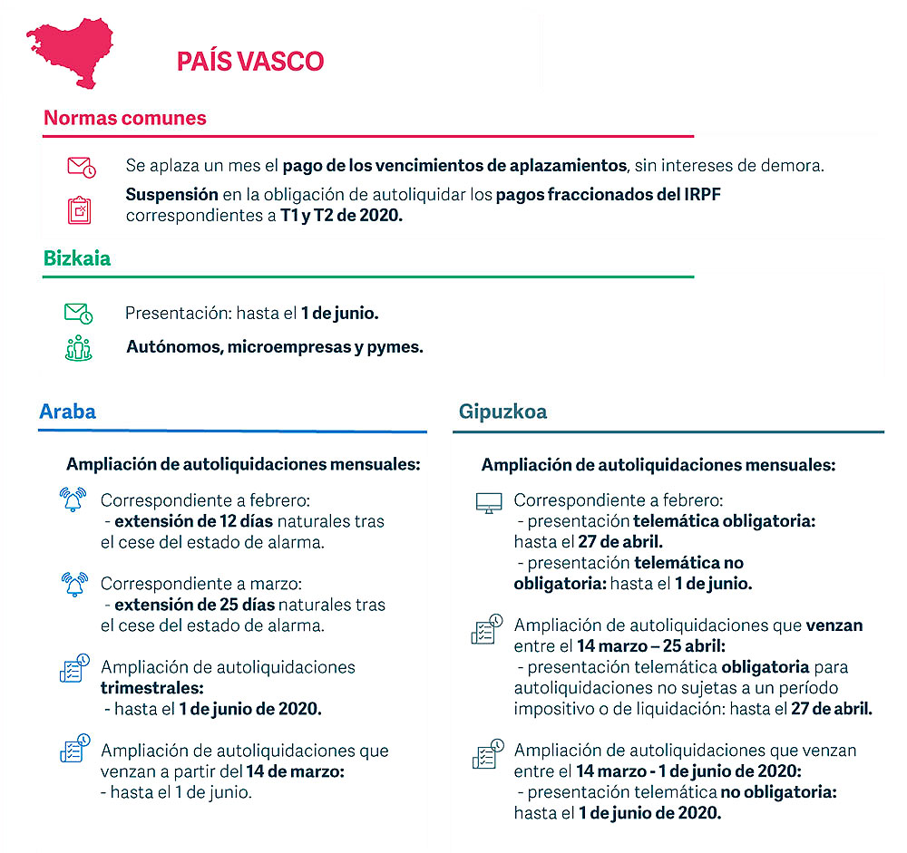 Medidas tributarias en País Vasco