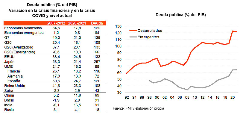 tabla y gráfico deuda pública