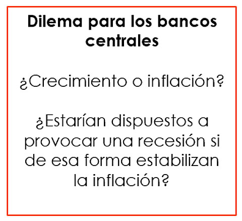 Dilema para los bancos centrales